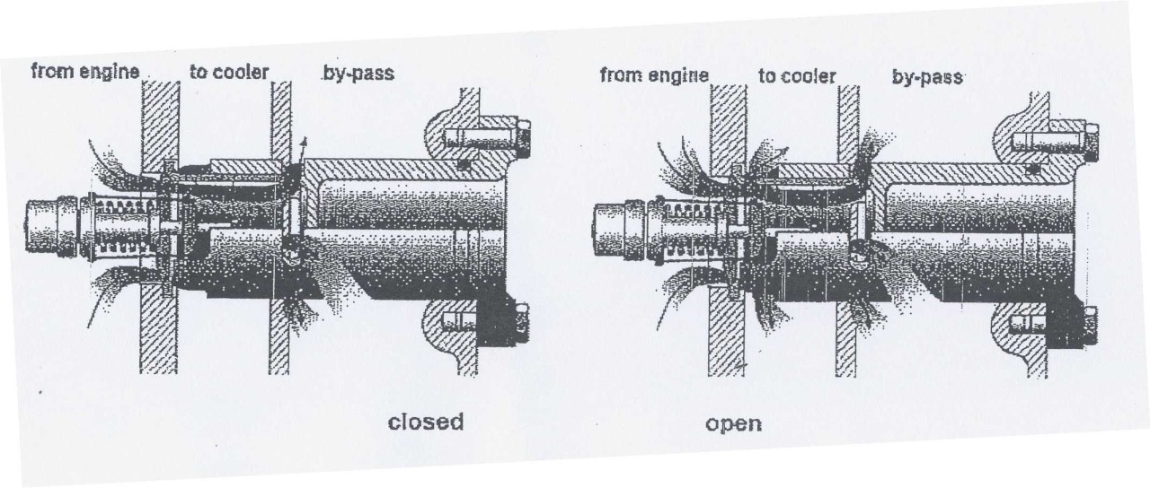 Schemi che indicano la circolazione del fluido entro le valvole termostatiche. Thermostatic valves circulation fluid schemes.